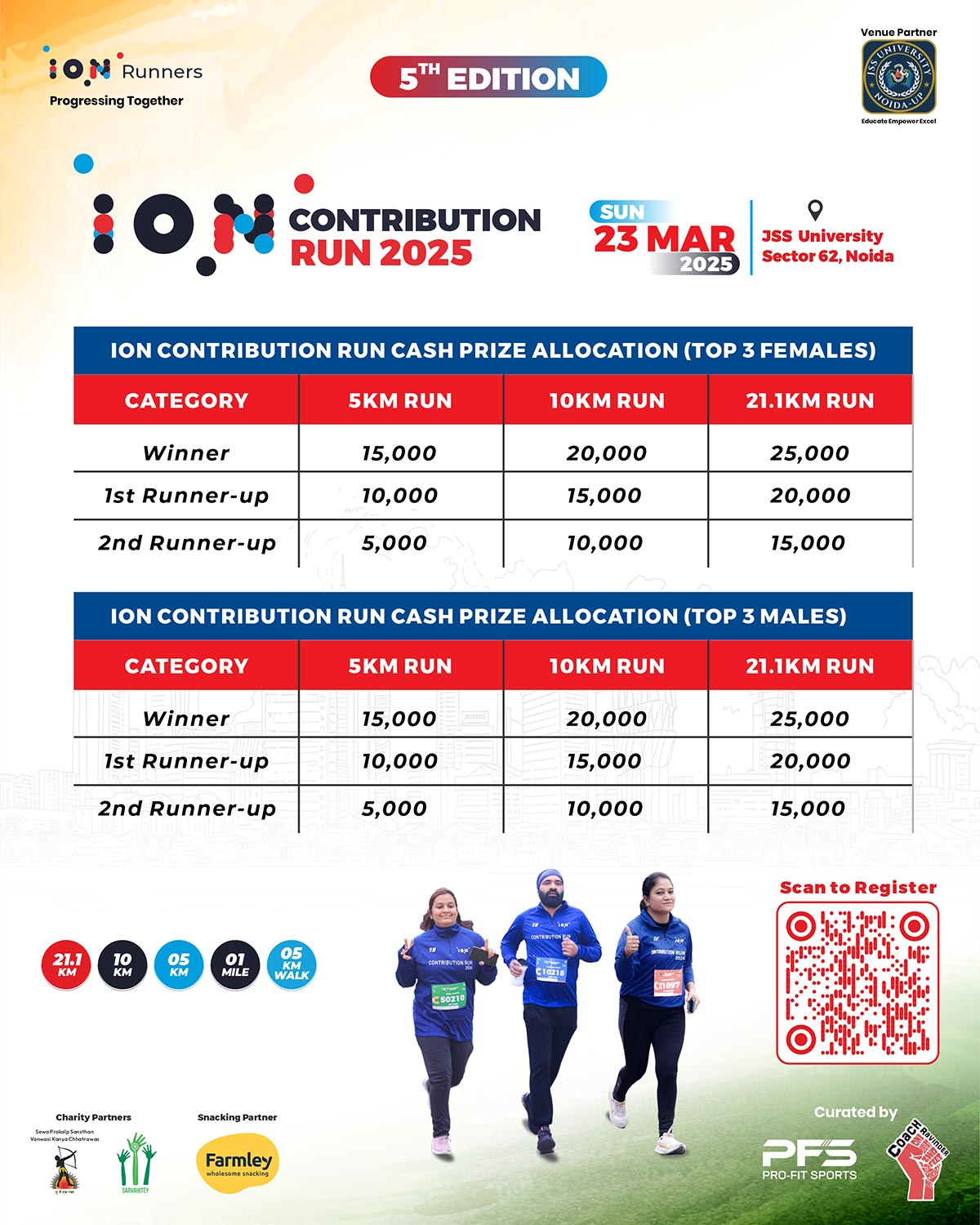 Cash Prize Allocation - ION Contribution Run 2025